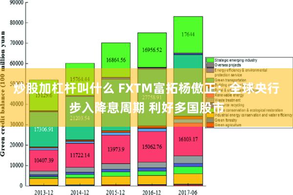 炒股加杠杆叫什么 FXTM富拓杨傲正：全球央行步入降息周期 利好多国股市