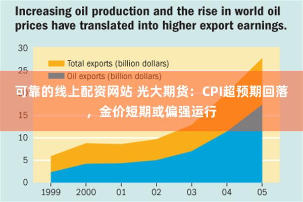 可靠的线上配资网站 光大期货：CPI超预期回落，金价短期或偏强运行