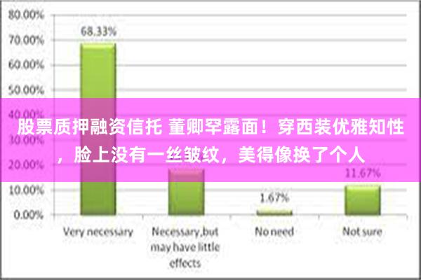 股票质押融资信托 董卿罕露面！穿西装优雅知性，脸上没有一丝皱纹，美得像换了个人