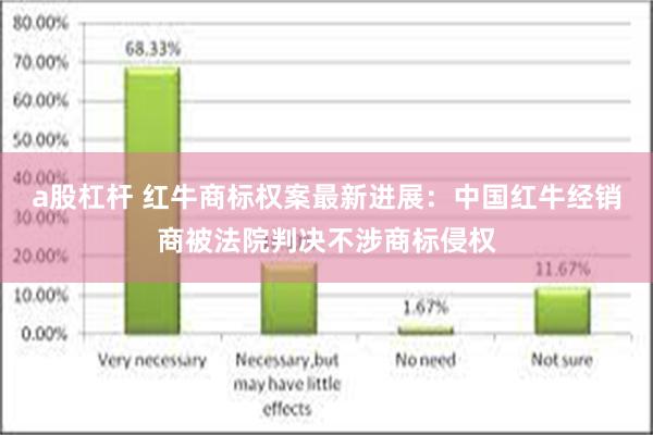 a股杠杆 红牛商标权案最新进展：中国红牛经销商被法院判决不涉商标侵权