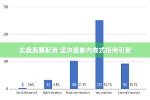 实盘股票配资 坚决遏制内卷式招商引资