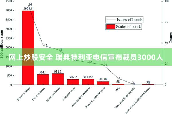 网上炒股安全 瑞典特利亚电信宣布裁员3000人