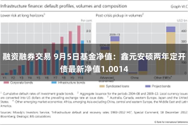 融资融券交易 9月5日基金净值：鑫元安硕两年定开债最新净值1.0014