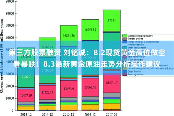 第三方股票融资 刘铭诚：8.2现货黄金高位做空看暴跌！8.3最新黄金原油走势分析操作建议