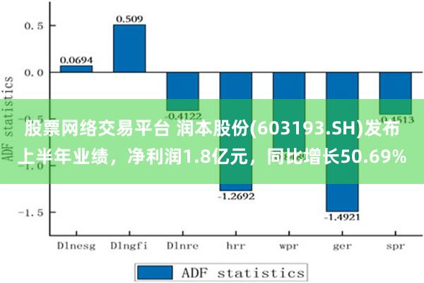 股票网络交易平台 润本股份(603193.SH)发布上半年业绩，净利润1.8亿元，同比增长50.69%