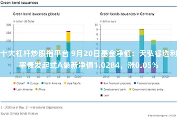 十大杠杆炒股指平台 9月20日基金净值：天弘睿选利率债发起式A最新净值1.0284，涨0.05%