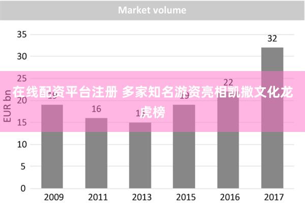 在线配资平台注册 多家知名游资亮相凯撒文化龙虎榜