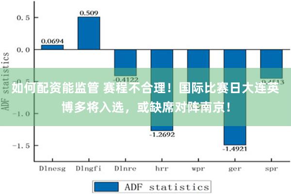 如何配资能监管 赛程不合理！国际比赛日大连英博多将入选，或缺席对阵南京！