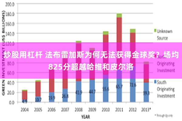 炒股用杠杆 法布雷加斯为何无法获得金球奖？场均825分超越哈维和皮尔洛