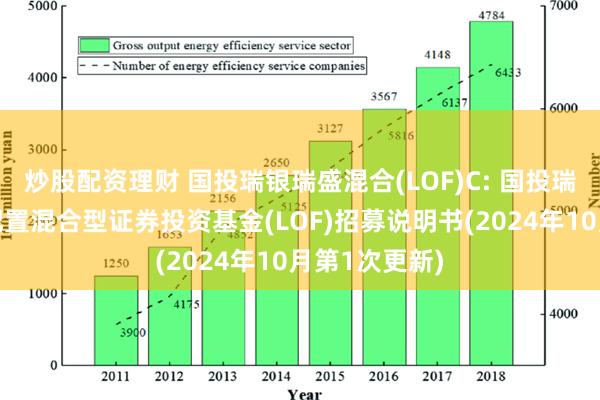 炒股配资理财 国投瑞银瑞盛混合(LOF)C: 国投瑞银瑞盛灵活配置混合型证券投资基金(LOF)招募说明书(2024年10月第1次更新)