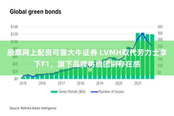 股票网上配资可靠大牛证券 LVMH取代劳力士拿下F1，旗下品牌将组团刷存在感