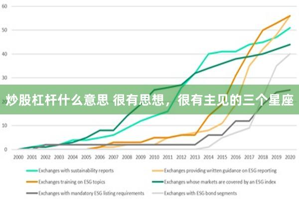 炒股杠杆什么意思 很有思想，很有主见的三个星座