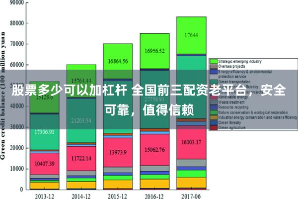 股票多少可以加杠杆 全国前三配资老平台，安全可靠，值得信赖