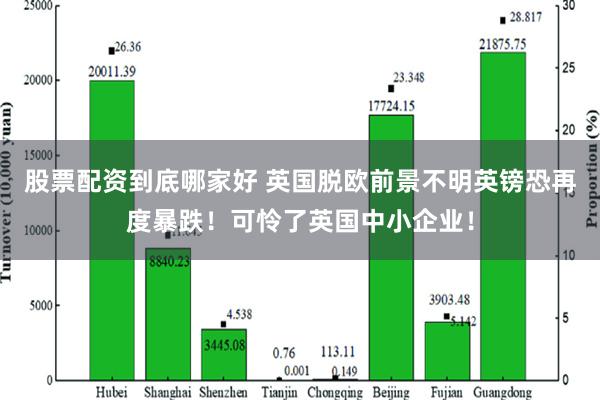 股票配资到底哪家好 英国脱欧前景不明英镑恐再度暴跌！可怜了英国中小企业！