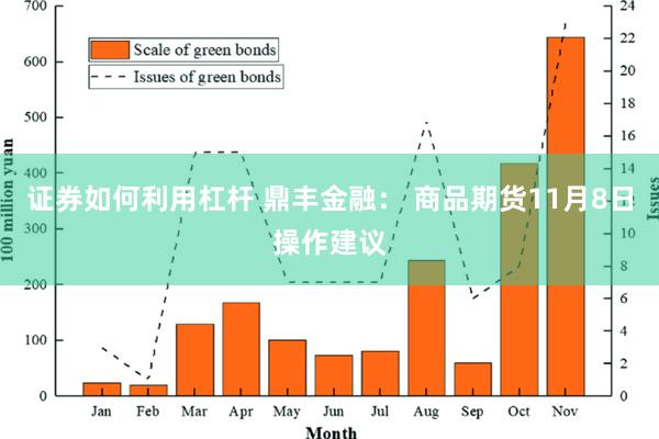 证券如何利用杠杆 鼎丰金融： 商品期货11月8日操作建议