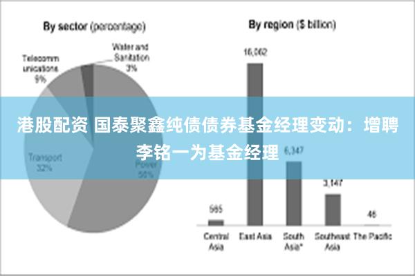 港股配资 国泰聚鑫纯债债券基金经理变动：增聘李铭一为基金经理