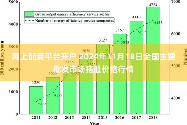 网上配资平台开户 2024年11月18日全国主要批发市场猪肚价格行情