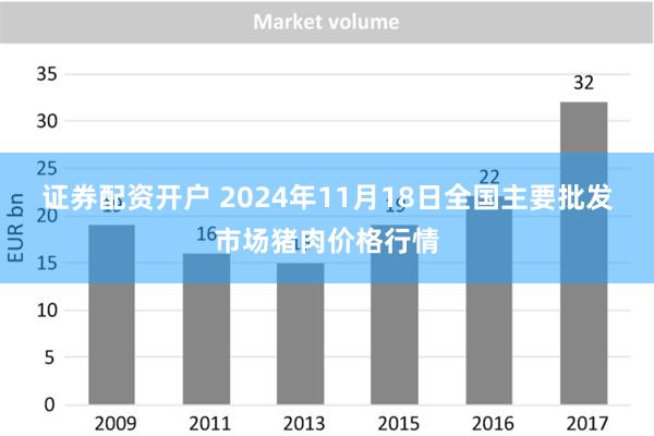 证券配资开户 2024年11月18日全国主要批发市场猪肉价格行情