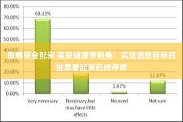 股票资金配资 美联储理事鲍曼：实现通胀目标的进展看起来已经停滞