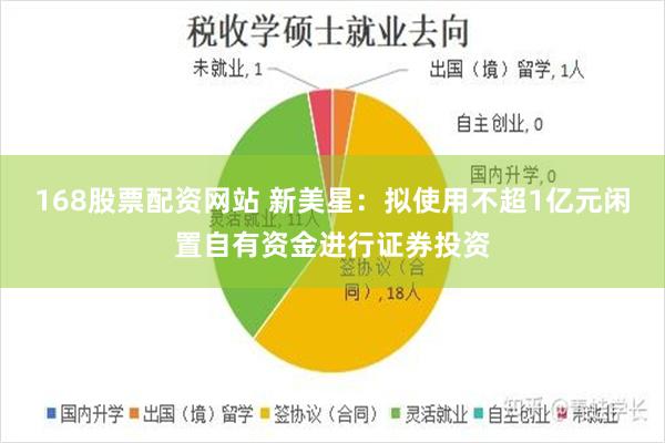 168股票配资网站 新美星：拟使用不超1亿元闲置自有资金进行证券投资