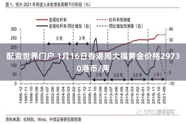 配资世界门户 1月16日香港周大福黄金价格29730港币/两