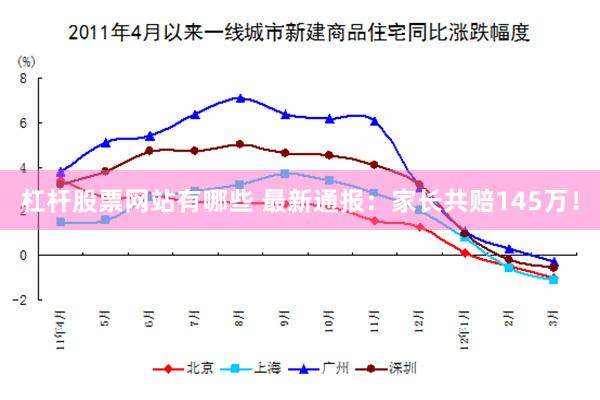 杠杆股票网站有哪些 最新通报：家长共赔145万！